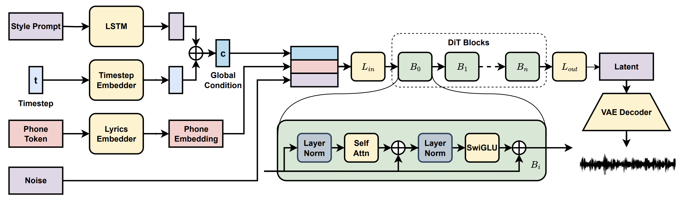 ¿Qué son las canciones con IA?